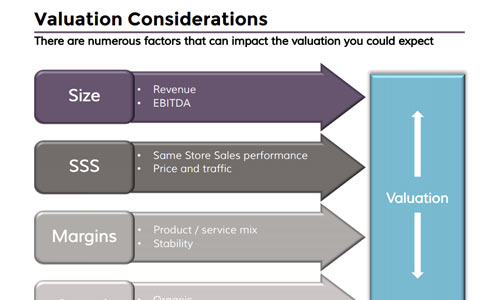 valuation considerations