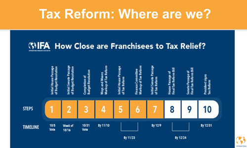 Tax reform