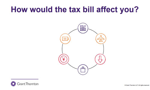 how would the tax bill affect you